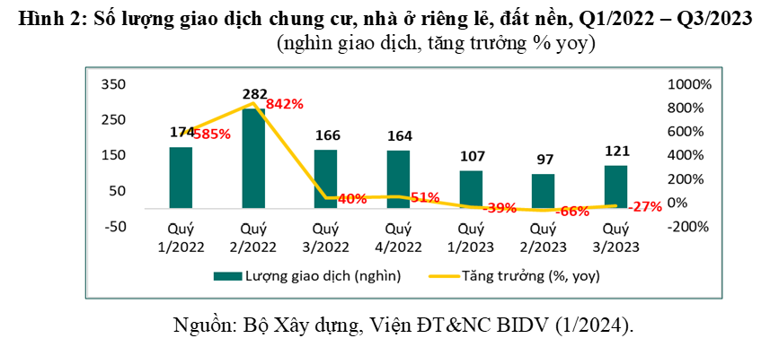 Phân tích các kênh đầu tư cho năm 2024