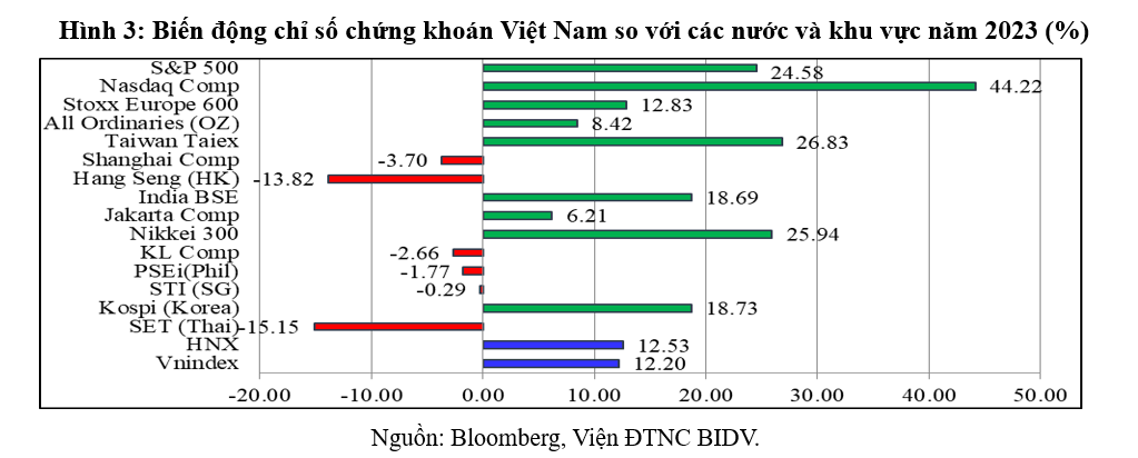 Phân tích các kênh đầu tư cho năm 2024