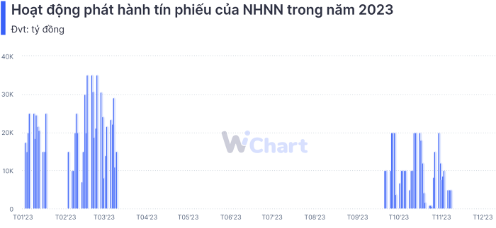 Chính sách tiền tệ Việt Nam trước biến số kinh tế toàn cầu