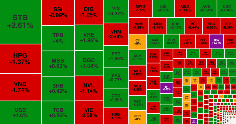 Giao dịch s&agrave;n HoSE phi&ecirc;n 21/2.