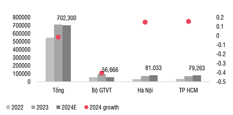 Kế hoạch đầu tư c&ocirc;ng giai đoạn 2021-2025 (tỷ đồng).