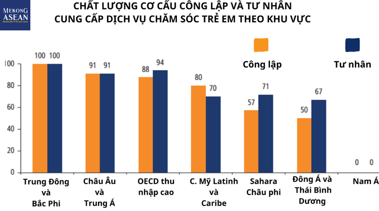 Nguồn số liệu tr&iacute;ch dẫn từ b&aacute;o c&aacute;o &ldquo;Phụ nữ, Doanh nghiệp v&agrave; Luật ph&aacute;p 2022&rdquo; của World Bank.