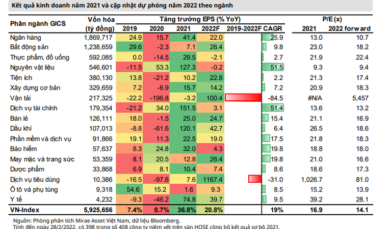 VN-Index có nhiều động lực chinh phục ngưỡng 1.700 điểm