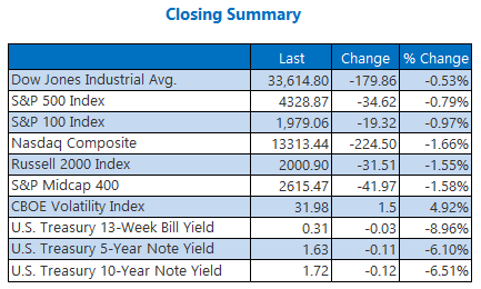 Chứng khoán Mỹ tuần này: Tâm lý đầu tư nương theo áp lực lạm phát