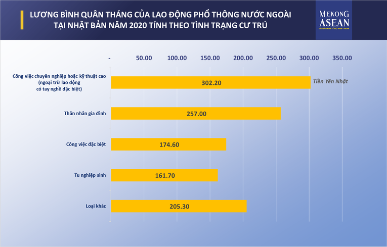 Nguồn: https://www.careercross.com/en/salary-survey