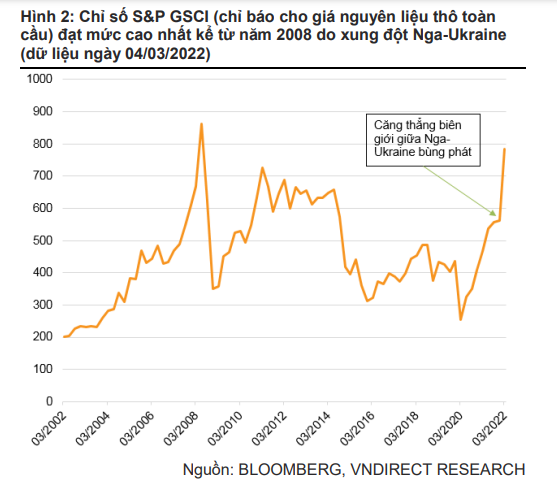 Áp lực lạm phát khó làm thay đổi chính sách tiền tệ của Ngân hàng Nhà nước