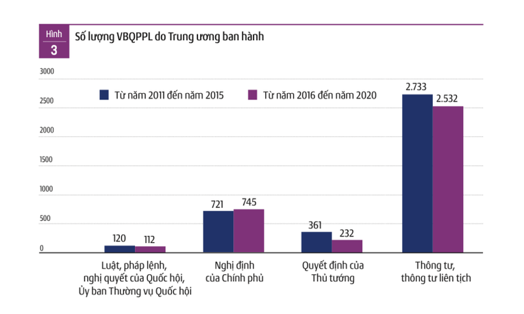 Nguồn: B&aacute;o c&aacute;o D&ograve;ng chảy ph&aacute;p luật kinh doanh 2021.