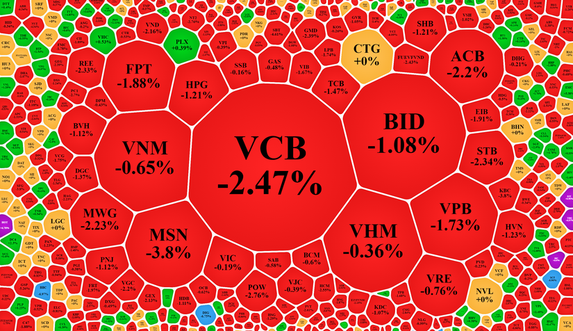 S&agrave;n HoSE phi&ecirc;n thứ S&aacute;u tr&agrave;n ngập sắc đỏ.