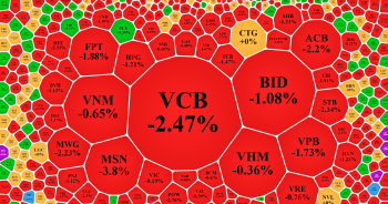 DIG lại bị bán tháo, một cổ phiếu tăng trần 10 phiên liên tiếp