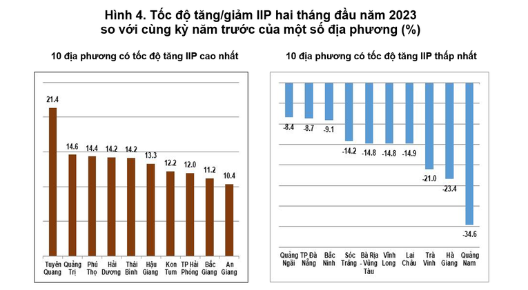 Nguồn: Tổng cục Thống k&ecirc;.