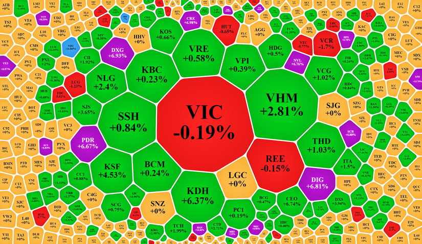 Giao dịch nh&oacute;m x&acirc;y dựng v&agrave; bất động sản phi&ecirc;n 6/3.