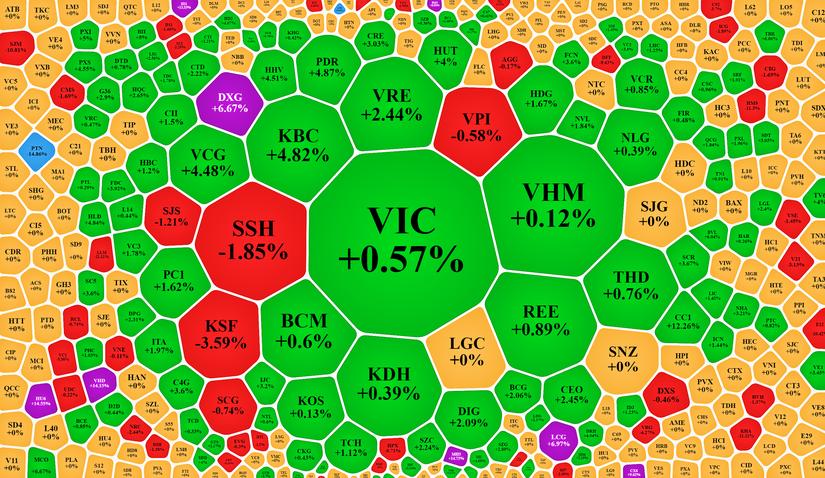 Nh&oacute;m x&acirc;y dựng v&agrave; bất động sản giao dịch t&iacute;ch cực.