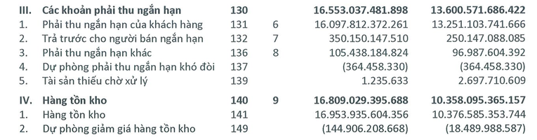 Sau kiểm to&aacute;n, lợi nhuận năm 2022 của Lọc Ho&aacute; dầu B&igrave;nh Sơn tăng gần 280 tỷ đồng  ảnh 2