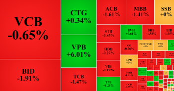Tiền vào nhóm vốn hóa lớn, cổ phiếu của VPBank tăng sát trần