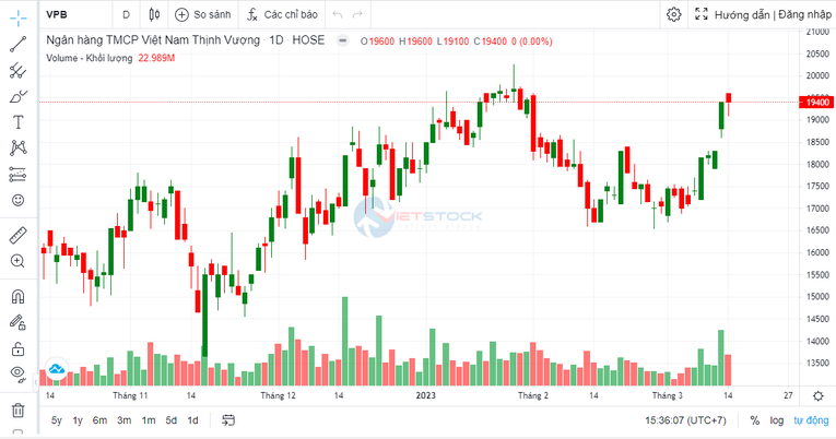 VNDirect: thương vụ bán vốn sẽ củng cố nền tảng tăng trưởng của VPBank