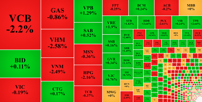 Giao dịch tr&ecirc;n s&agrave;n HoSE phi&ecirc;n 17/3.