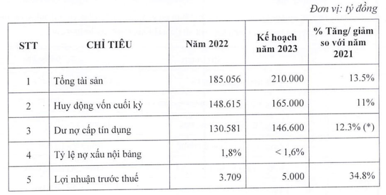 Kế hoạch kinh doanh của EIB. Ảnh: Eximbank