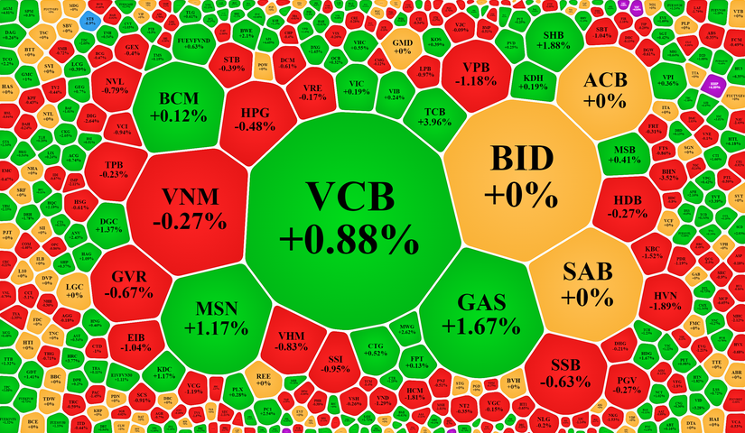 Giao dịch s&agrave;n HoSE phi&ecirc;n 28/3.