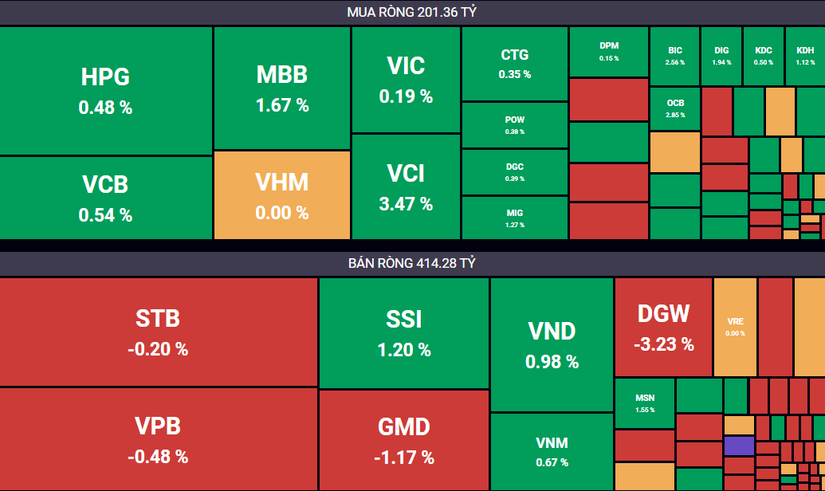 Giao dịch của khối ngoại phi&ecirc;n 29/3.
