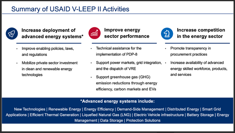 C&aacute;c hoạt động ch&iacute;nh của chương tr&igrave;nh USAID V-LEEP II.