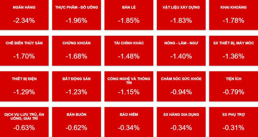 Nh&oacute;m ng&acirc;n h&agrave;ng bị giảm vốn h&oacute;a mạnh nhất.