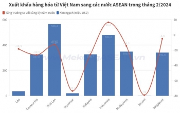 Thương mại ASEAN – Việt Nam giảm sút trong tháng 2