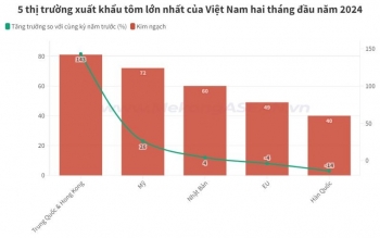 5 thị trường xuất khẩu tôm lớn nhất của Việt Nam