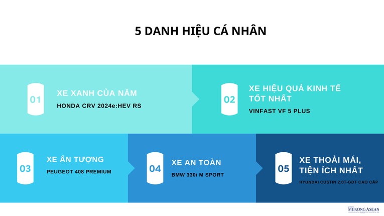 Lộ diện mẫu xe thắng giải Ô tô của năm 2024