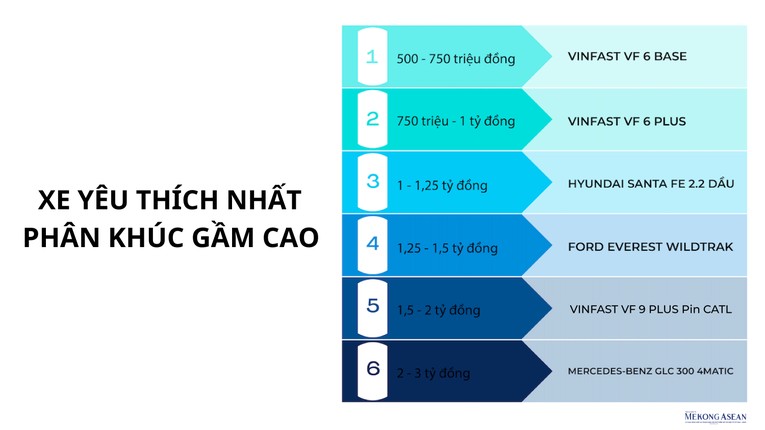 Lộ diện mẫu xe thắng giải Ô tô của năm 2024