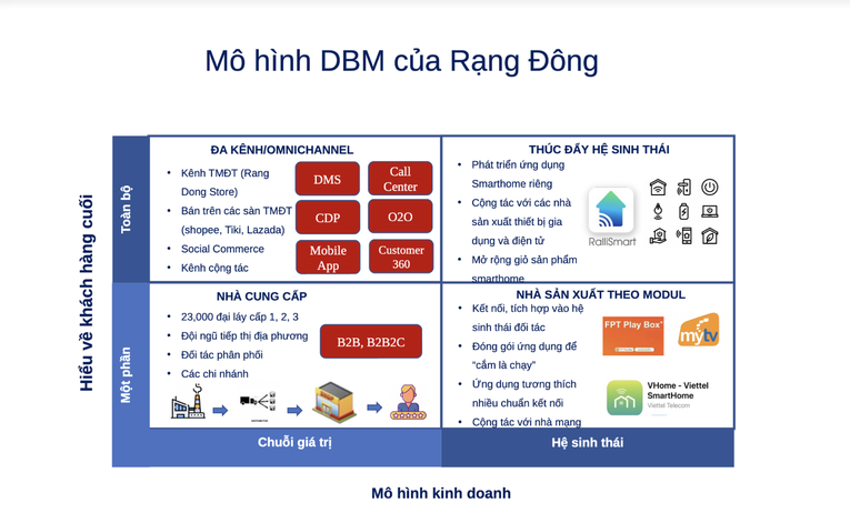 Đằng sau câu chuyện chuyển đổi số ở Rạng Đông