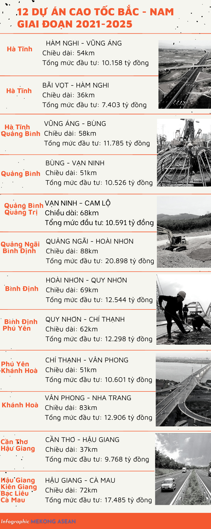 Loạt doanh nghiệp lớn muốn tham gia đại dự án cao tốc Bắc - Nam