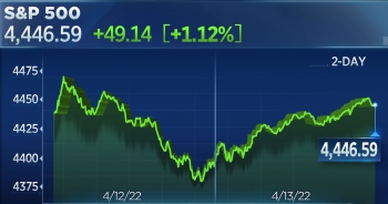 S&amp;P 500, Nasdaq Composite quay đầu tăng khi mùa báo cáo lợi nhuận quý I khởi động tích cực