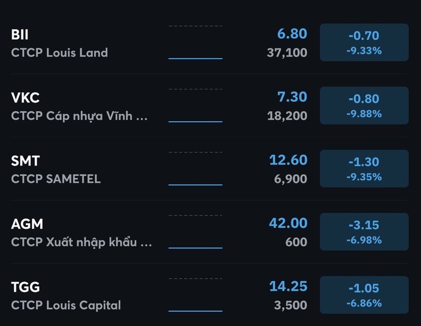 Cổ phiếu họ Louis đ&atilde; mất thanh khoản từ nhiều phi&ecirc;n.