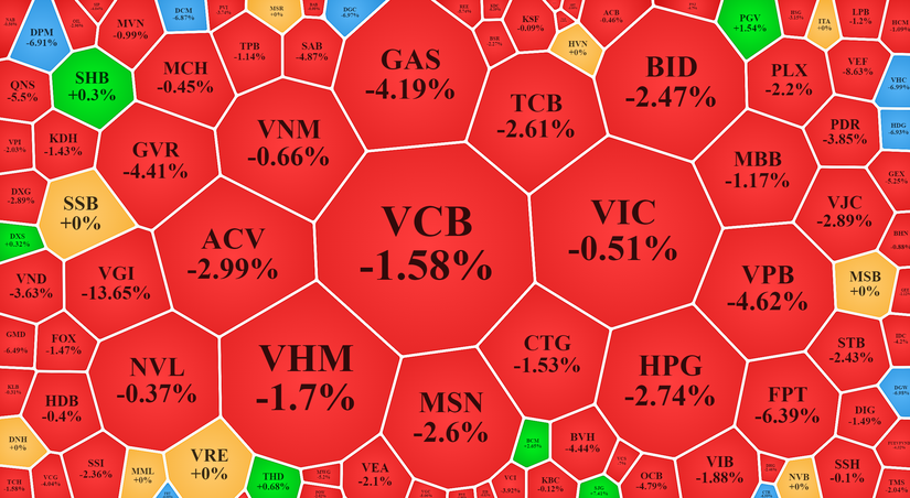 Nh&oacute;m vốn h&oacute;a lớn ch&igrave;m trong sắc đỏ. Vietstock