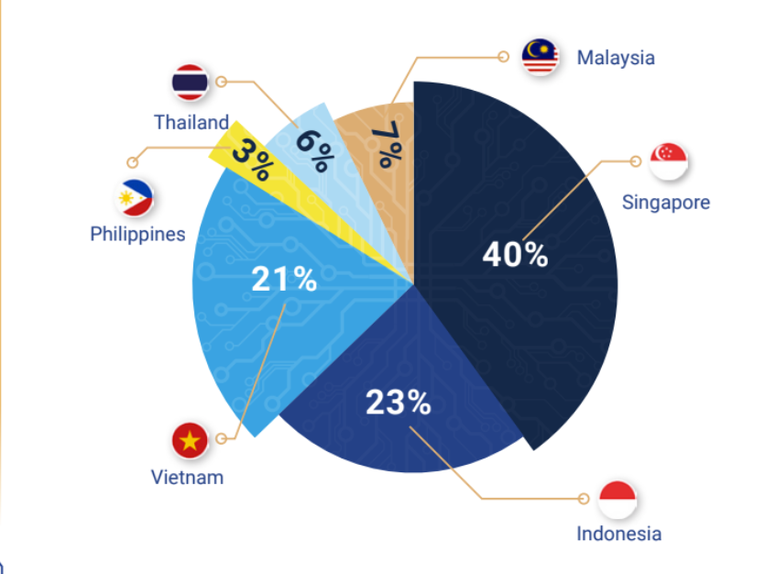 Ph&acirc;n bố tỷ lệ khảo s&aacute;t tại c&aacute;c quốc gia.