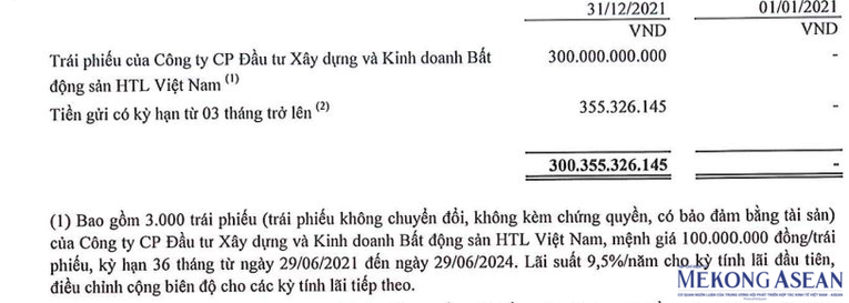 Nguồn: BCTC kiểm to&aacute;n năm 2021 của ABS