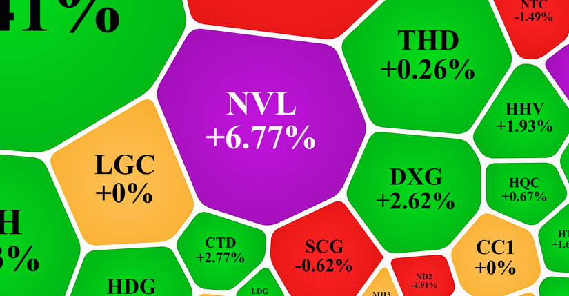 NVL tăng trần sau th&ocirc;ng tin được gỡ vướng dự &aacute;n.