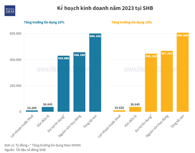 Chủ tịch SHB: Ngân hàng sẽ cân nhắc chia cổ tức tiền mặt trong những năm tới