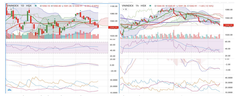 Chứng kho&aacute;n tuần tới: Thị trường ph&acirc;n ho&aacute;, cổ phiếu ri&ecirc;ng lẻ vẫn c&oacute; cơ hội ảnh 3