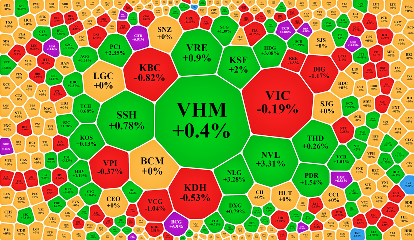 Giao dịch nh&oacute;m cổ phiếu bất động sản v&agrave; x&acirc;y dựng phi&ecirc;n 24/4.