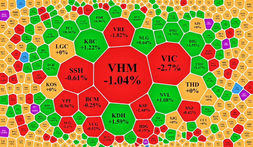 Giao dịch nh&oacute;m bất động sản v&agrave; x&acirc;y dựng phi&ecirc;n 27/4.