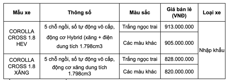 Chi tiết gi&aacute; b&aacute;n dự kiến của Corolla Cross tại thị trường Việt Nam. Ảnh: Toyota Việt Nam.