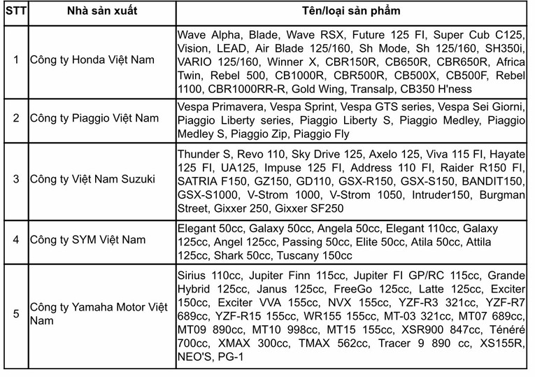 C&aacute;c sản phẩm do th&agrave;nh vi&ecirc;n VAMM sản xuất. Ảnh: VAMM.