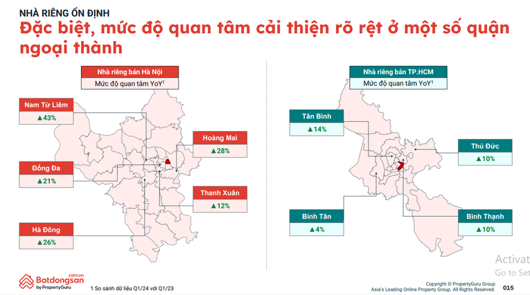 B&aacute;o c&aacute;o thị trường nh&agrave; ri&ecirc;ng lẻ tại H&agrave; Nội v&agrave; TP HCM của batdongsan.com.