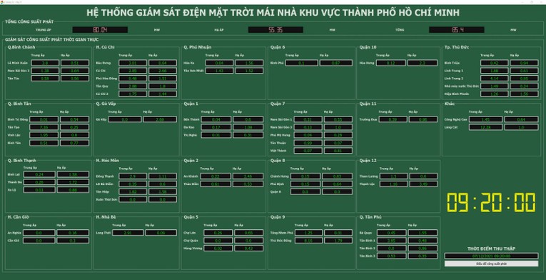 Hệ thống gi&aacute;m s&aacute;t điện mặt trời m&aacute;i nh&agrave; khu vực TP HCM. Nguồn: EVNHCMC