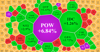 POW bất ngờ ngược dòng tăng trần trong phiên thị trường đỏ lửa