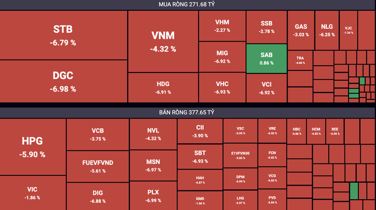 Giao dịch của khối ngoại tr&ecirc;n s&agrave;n HoSE.