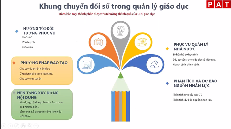 Chuyển đổi số giúp việc học trở nên thú vị nhờ bài giảng thông minh
