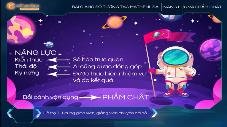 Qu&aacute; tr&igrave;nh chuyển một b&agrave;i giảng truyền thống th&agrave;nh b&agrave;i giảng th&ocirc;ng minh.