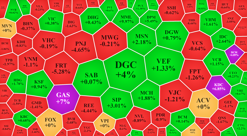 Giao dịch của nh&oacute;m cổ phiếu vốn h&oacute;a lớn h&ocirc;m nay. Vietstock